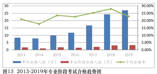 中注協(xié)公布2019年CPA考試合格率！《會(huì)計(jì)》通過(guò)率創(chuàng)新低！