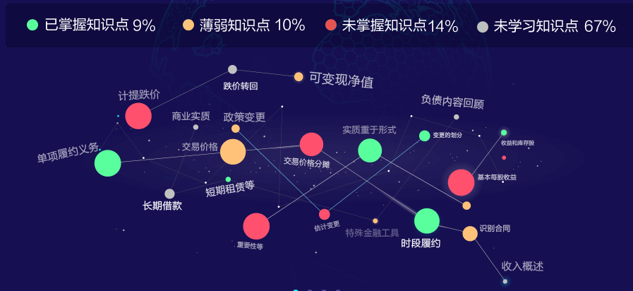 數(shù)據(jù)夠大才智能！AI智能學習班強勢解決4大備考難題！效率加倍！