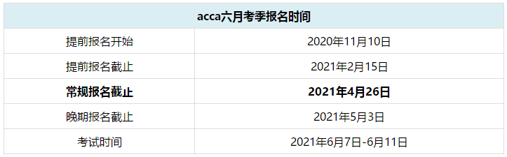 ACCA6月考試報(bào)名時(shí)間