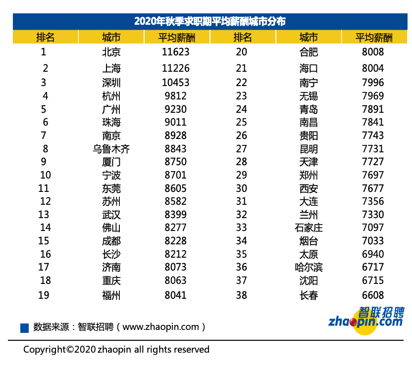 有證券從業(yè)證書的人恭喜啦！證書也許真的能決定你的薪資！