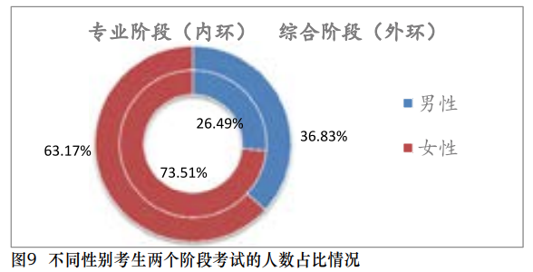 【事實(shí)】大數(shù)據(jù)分析百萬考生！報(bào)考/出考注會(huì)最高的人群竟是？