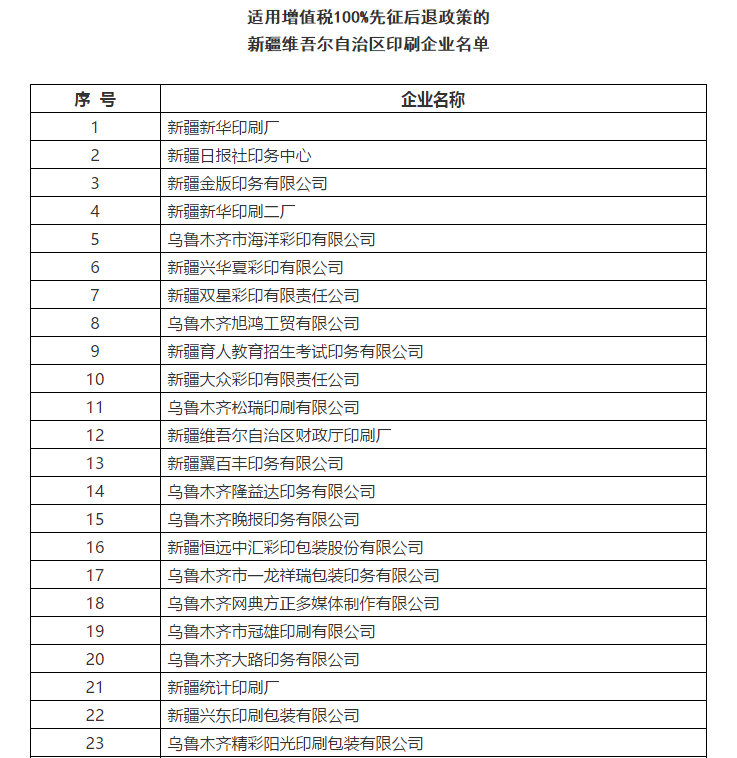 好消息！宣傳文化增值稅優(yōu)惠政策延續(xù)