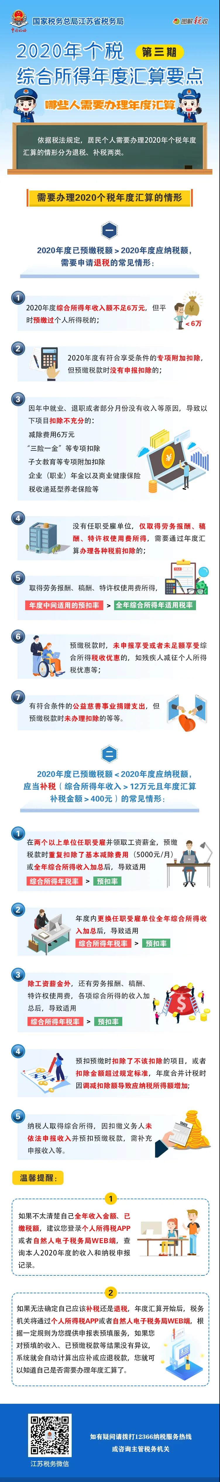 多退少補！2020年個稅年度匯算有這幾種情形！