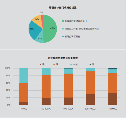 IMA發(fā)布研究報告，聚焦民營企業(yè)管理會計應用現(xiàn)狀