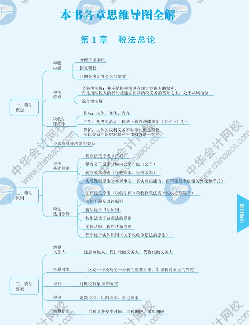 2021年注冊會計師《稅法》思維導(dǎo)圖—第一章