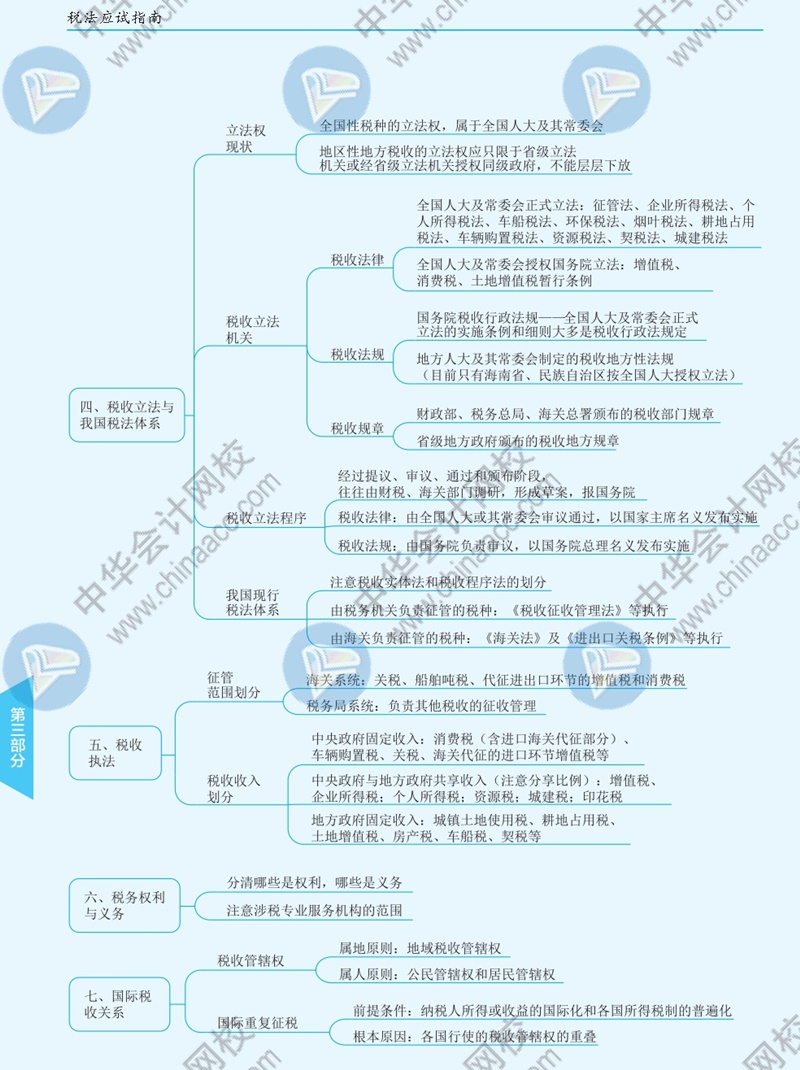 2021年注冊會計師《稅法》思維導(dǎo)圖—第一章