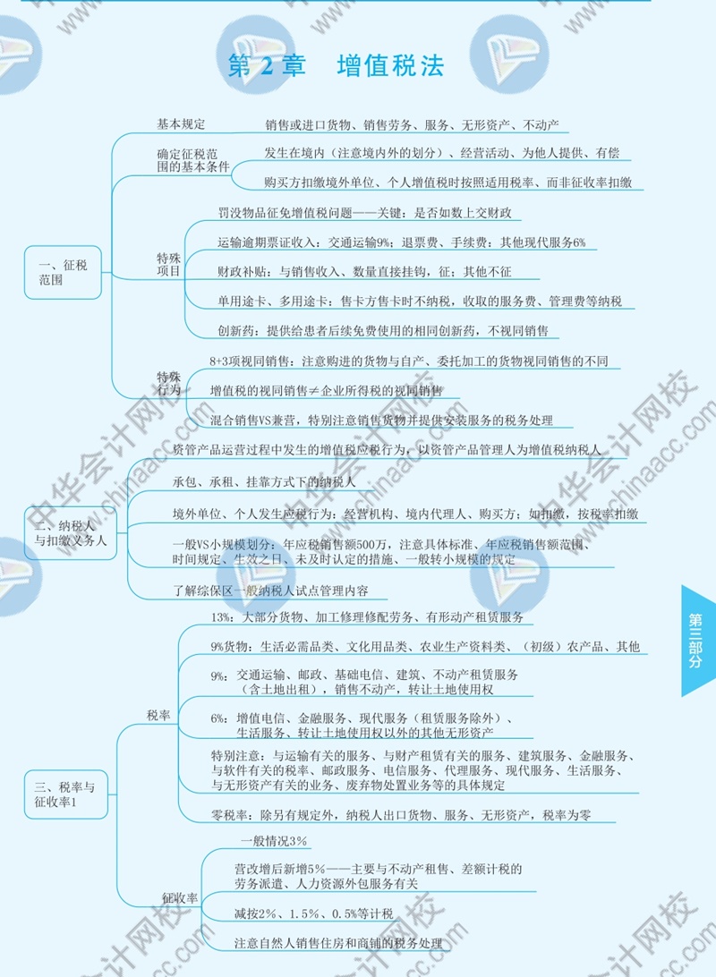 2021年注冊會計師《稅法》思維導圖—第二章