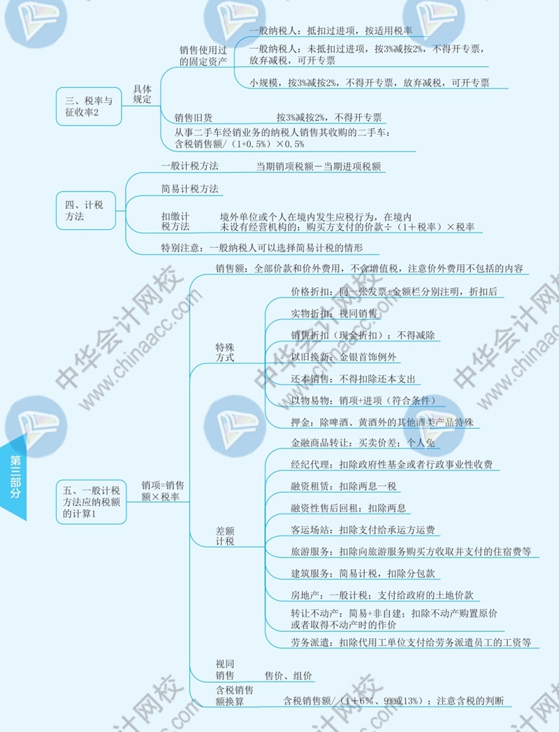 2021年注冊會計師《稅法》思維導圖—第二章