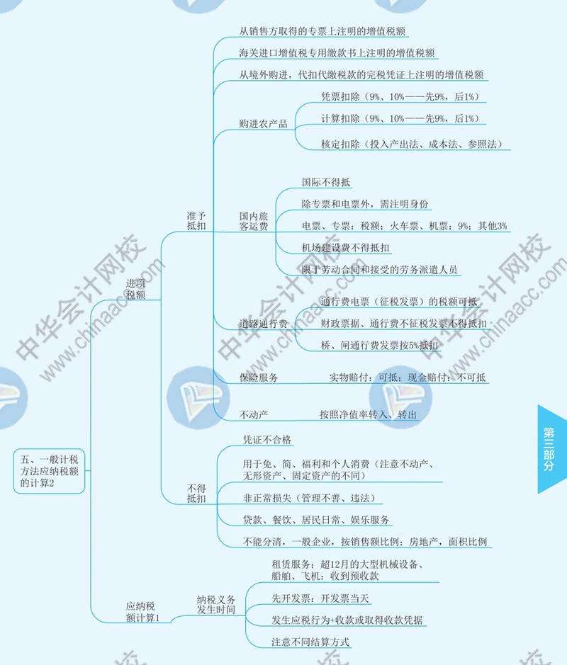 2021年注冊會計師《稅法》思維導圖—第二章