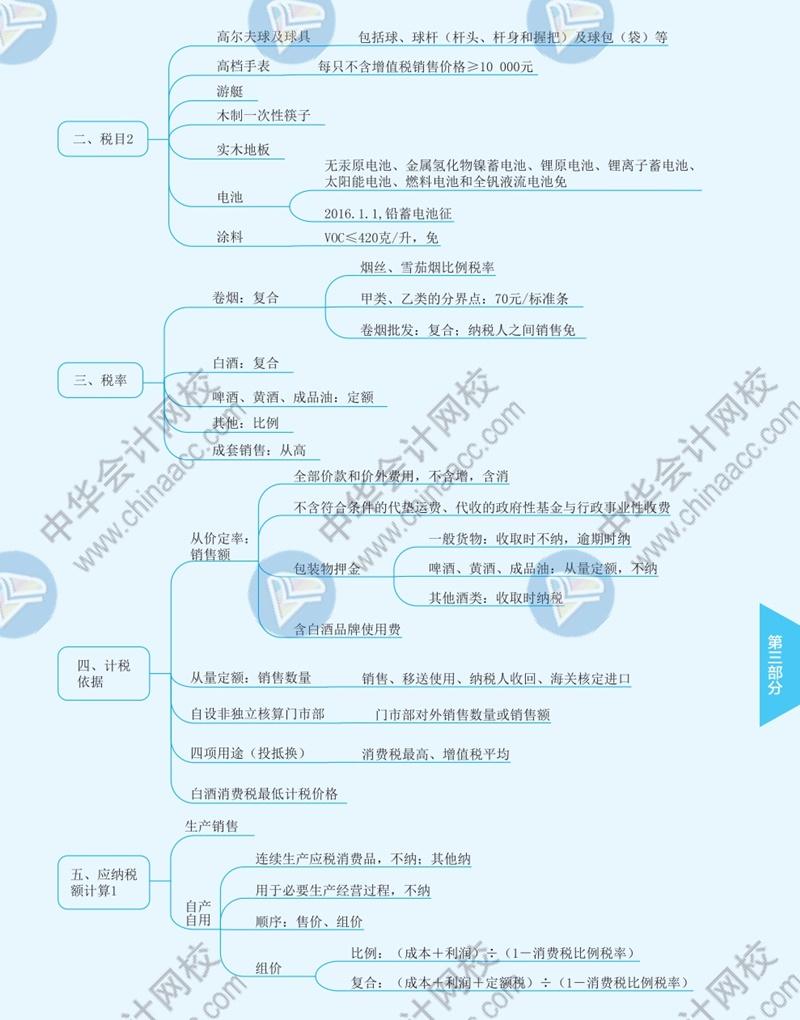 2021年注冊會(huì)計(jì)師《稅法》思維導(dǎo)圖—第三章