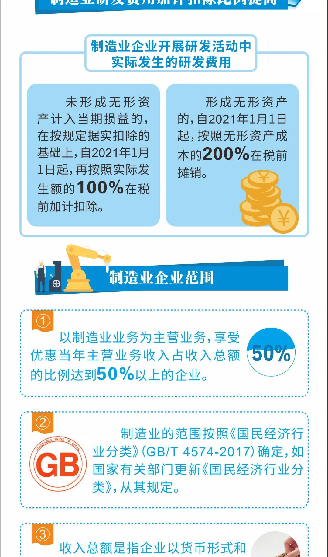 研發(fā)費(fèi)用稅前加計(jì)扣除最新政策來了 一圖看懂發(fā)生哪些變化！