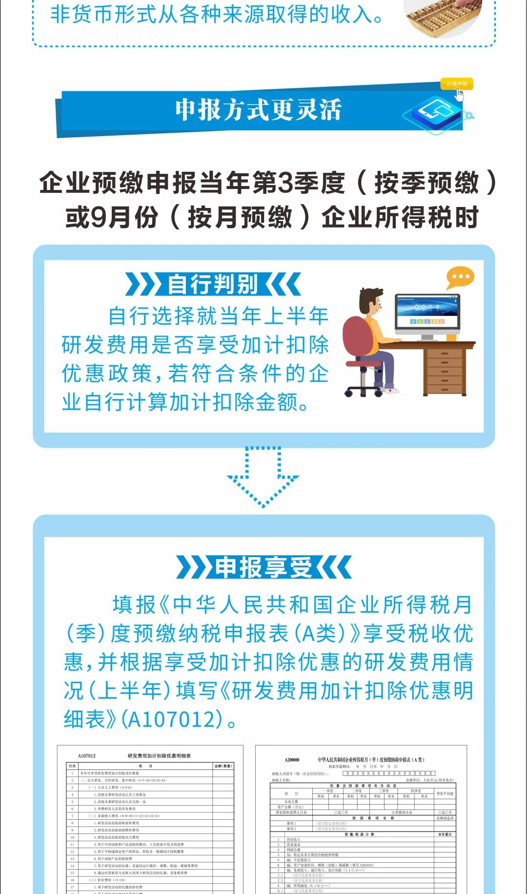 研發(fā)費(fèi)用稅前加計(jì)扣除最新政策來了 一圖看懂發(fā)生哪些變化！