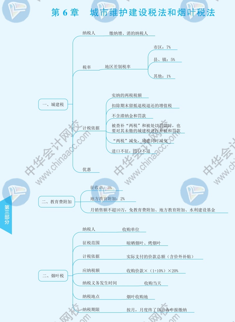 2021年注冊會計師《稅法》思維導(dǎo)圖—第六章