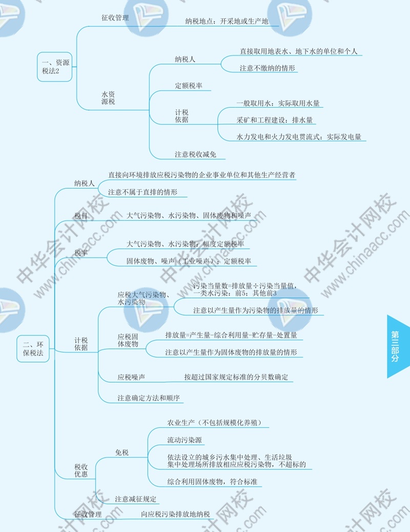 2021年注冊(cè)會(huì)計(jì)師《稅法》思維導(dǎo)圖—第八章