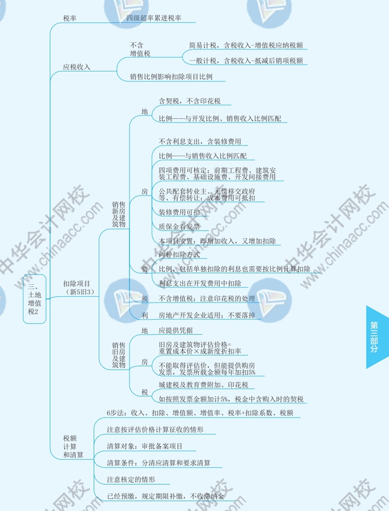 2021年注冊(cè)會(huì)計(jì)師《稅法》思維導(dǎo)圖—第十章