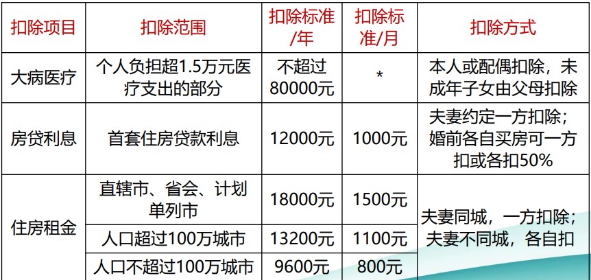 個稅綜合所得核算與申報 你會了嗎？（一）