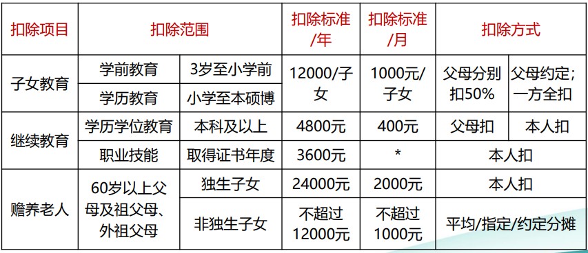 個稅綜合所得核算與申報 你會了嗎？（一）