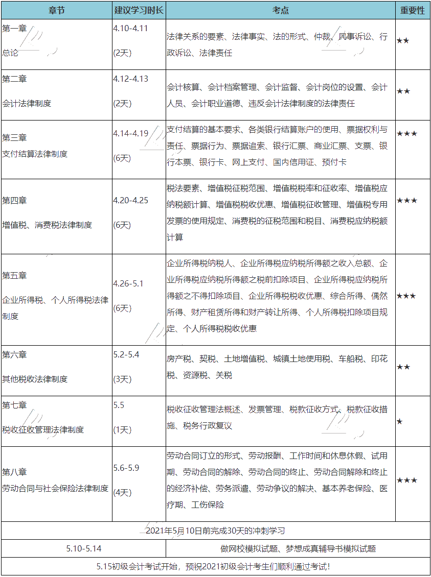 30天沖刺備考！快來get《經(jīng)濟法基礎》高效備考方案！_初級會計職稱_正保會計網(wǎng)校