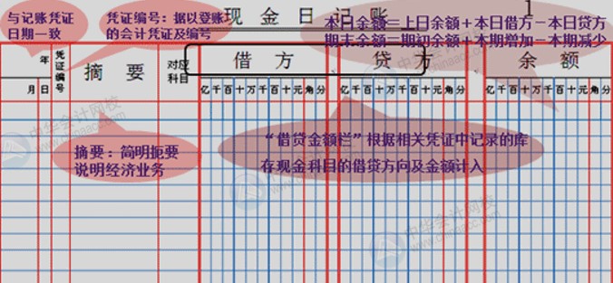 出納如何記賬？這里都為你整理好了