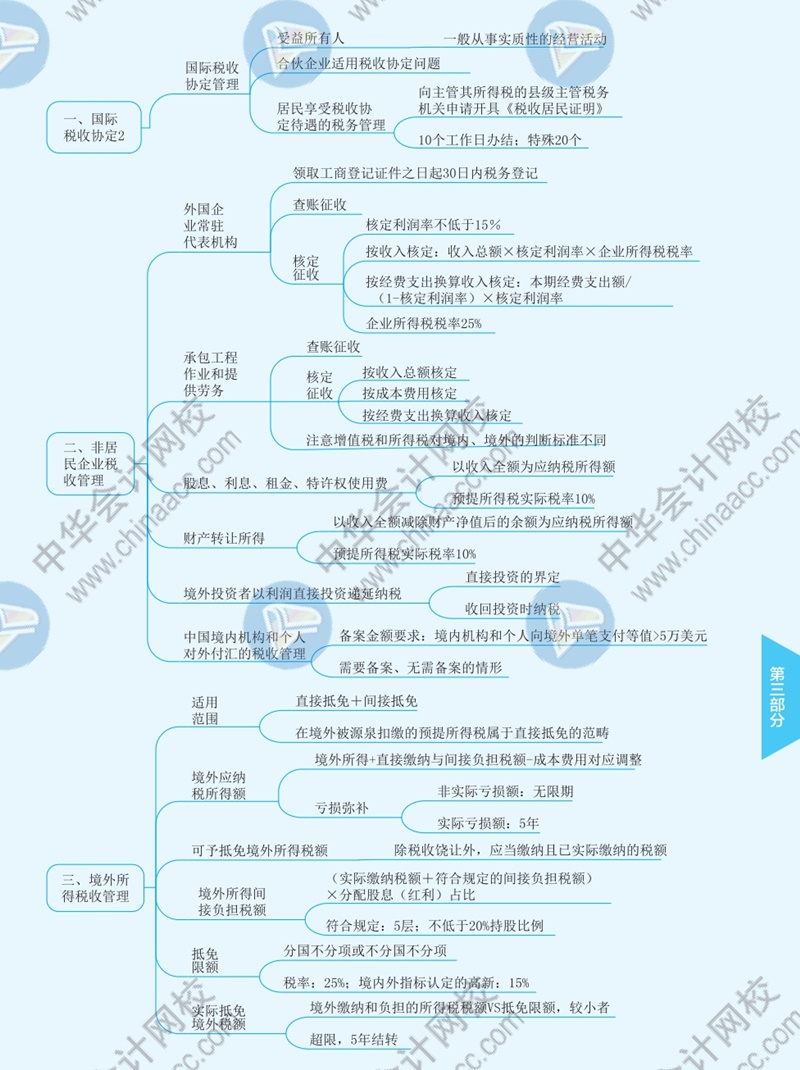 2021年注冊(cè)會(huì)計(jì)師《稅法》思維導(dǎo)圖—第十二章