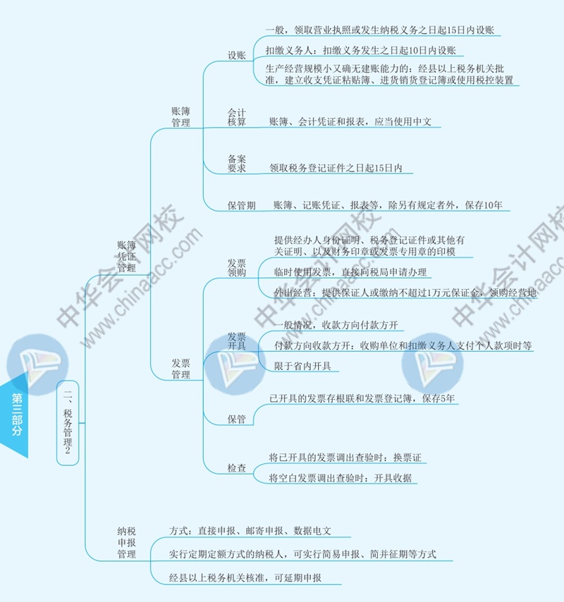 2021年注冊(cè)會(huì)計(jì)師《稅法》思維導(dǎo)圖—第十三章