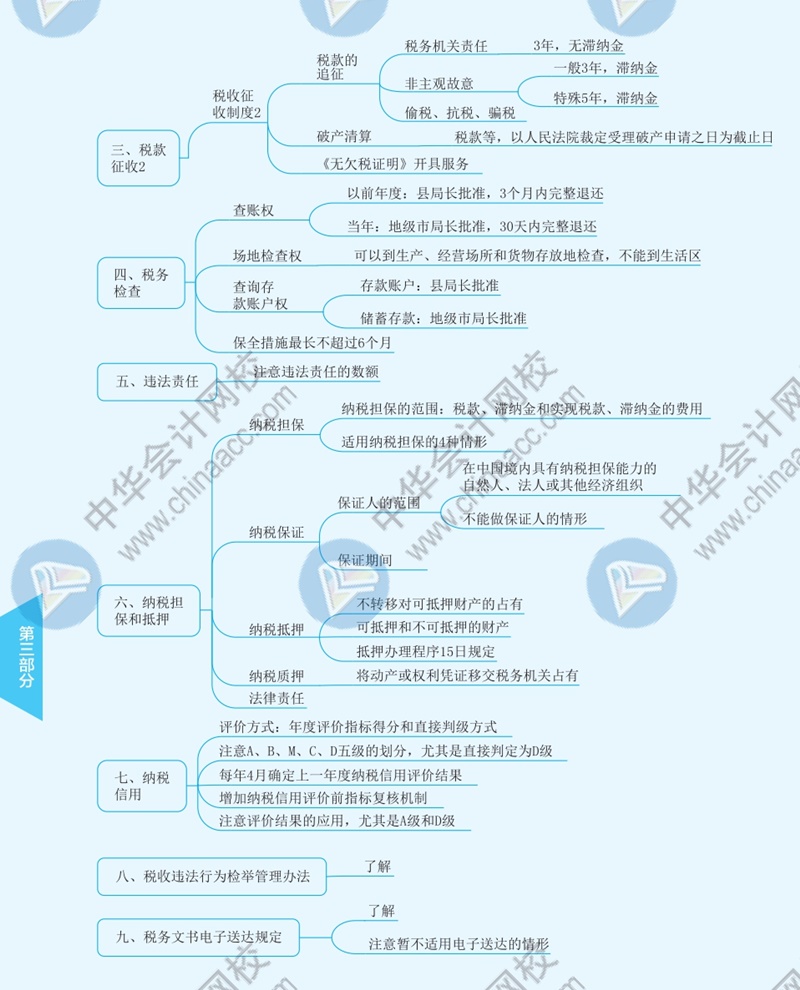 2021年注冊(cè)會(huì)計(jì)師《稅法》思維導(dǎo)圖—第十三章