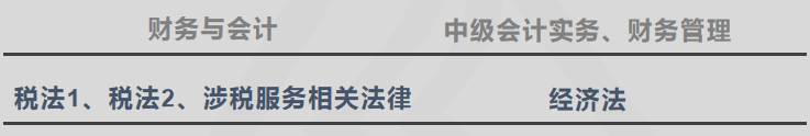 稅務(wù)師與中級會計(jì)師