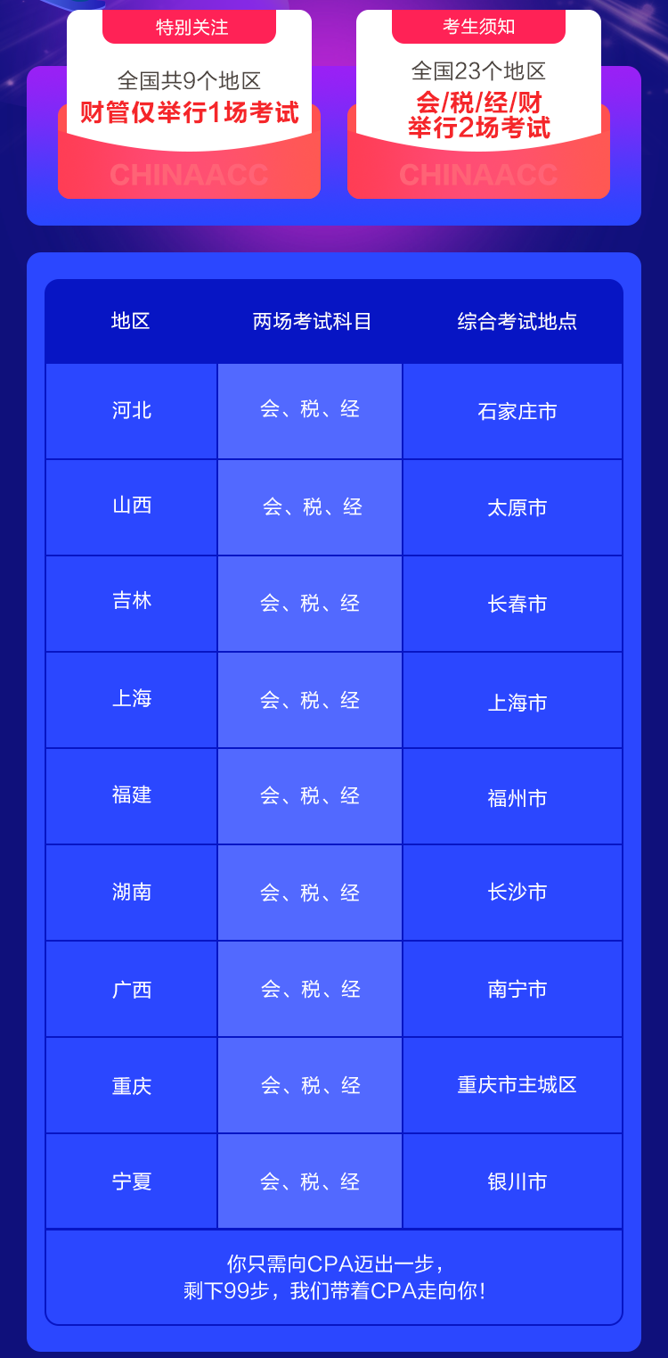 震驚！2021年注會(huì)考試 這9個(gè)地區(qū)財(cái)管只舉行1場(chǎng)考試！