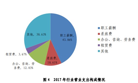 財政部宣布注冊會計師要漲薪？還不抓緊時間備考！