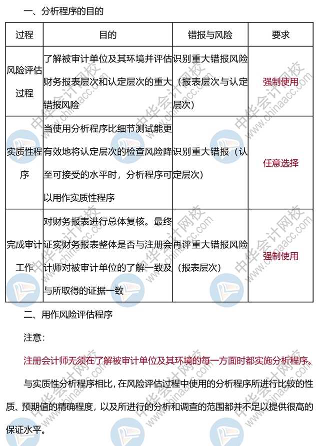 2021年注會(huì)《審計(jì)》高頻考點(diǎn)：分析程序