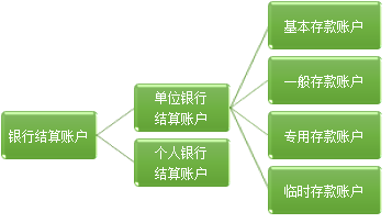 基本財(cái)經(jīng)法規(guī)及制度，你都掌握了嗎？（二）