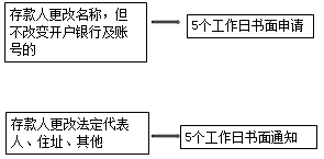 基本財(cái)經(jīng)法規(guī)及制度，你都掌握了嗎？（二）