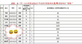 高會(huì)備考后期想放棄？看看他的堅(jiān)持和成果！