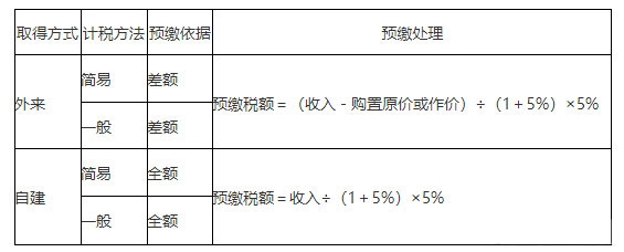 【豆式速記口訣】注會《”碎“法》高頻考點輕松記