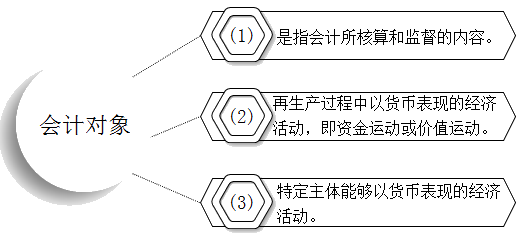 快來了解會(huì)計(jì)的對(duì)象、要素有哪些