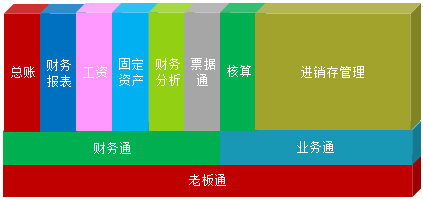 會(huì)計(jì)電算化實(shí)操 你掌握了嗎？