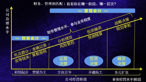 財務在企業(yè)應該如何發(fā)展？有沒有經(jīng)驗參考？