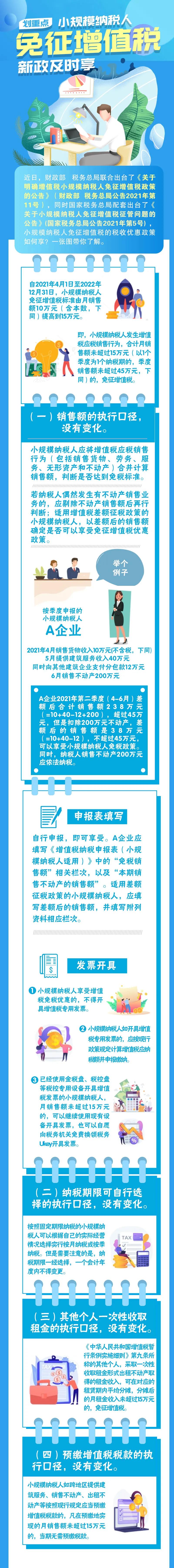 劃重點(diǎn)！小規(guī)模納稅人免征增值稅新政，一圖看懂