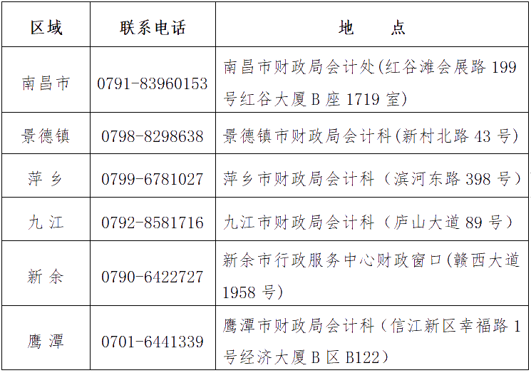 2021江西高級會計師準(zhǔn)考證打印時間公布