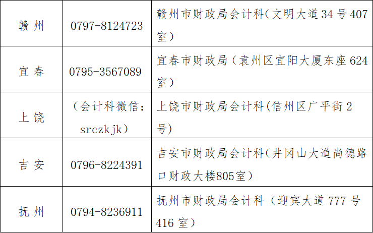 2021江西高級會計師準(zhǔn)考證打印時間公布