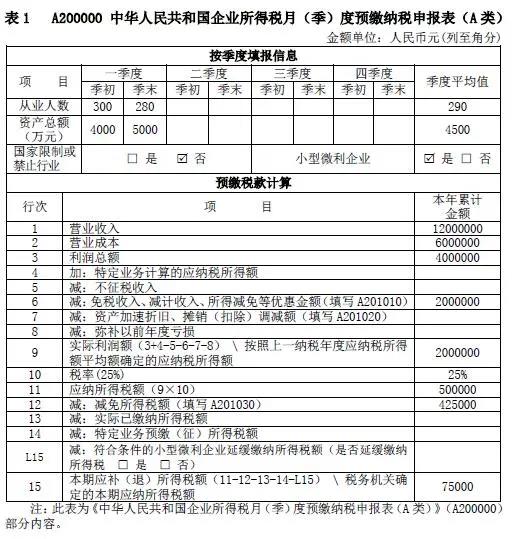 企業(yè)所得稅新版預(yù)繳申報表填報解析