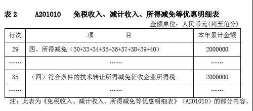 企業(yè)所得稅新版預(yù)繳申報表填報解析