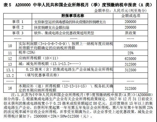 企業(yè)所得稅新版預(yù)繳申報表填報解析