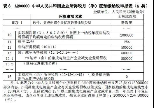 企業(yè)所得稅新版預(yù)繳申報表填報解析