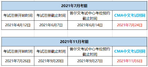 CMA考試報(bào)名時(shí)間