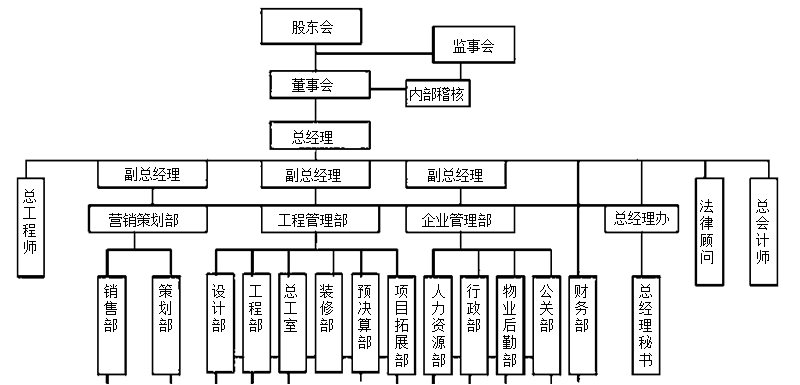 房地產(chǎn)企業(yè)具有哪些特殊的行業(yè)特點？更有行業(yè)精品課程免費領(lǐng)