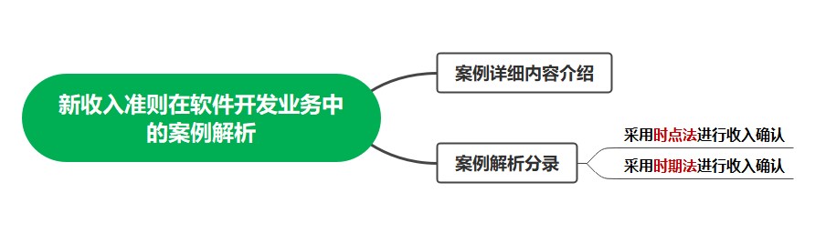  看案例、學(xué)準(zhǔn)則—新收入準(zhǔn)則在軟件開(kāi)發(fā)業(yè)務(wù)中的案例解析