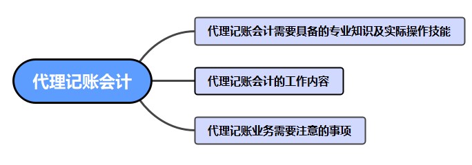 如何做好一名代理記賬會計呢？干貨！