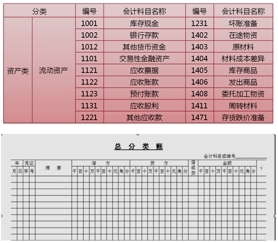 會計如何建賬？快來看，速成！