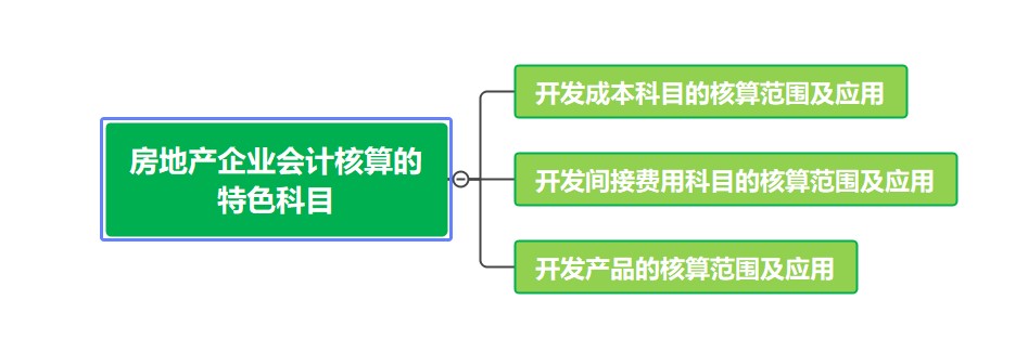 房地產(chǎn)企業(yè)會計核算的特色科目，了解一下~